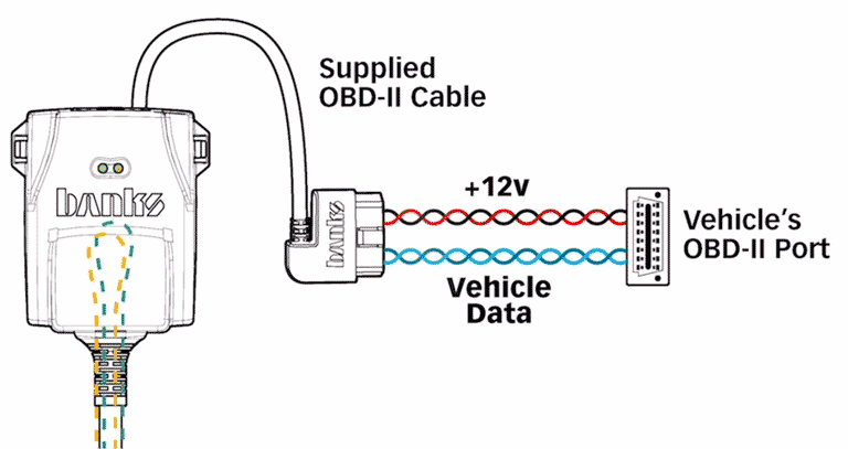 Banks Tuning Bundle for 2020-2022 Duramax 6.6L