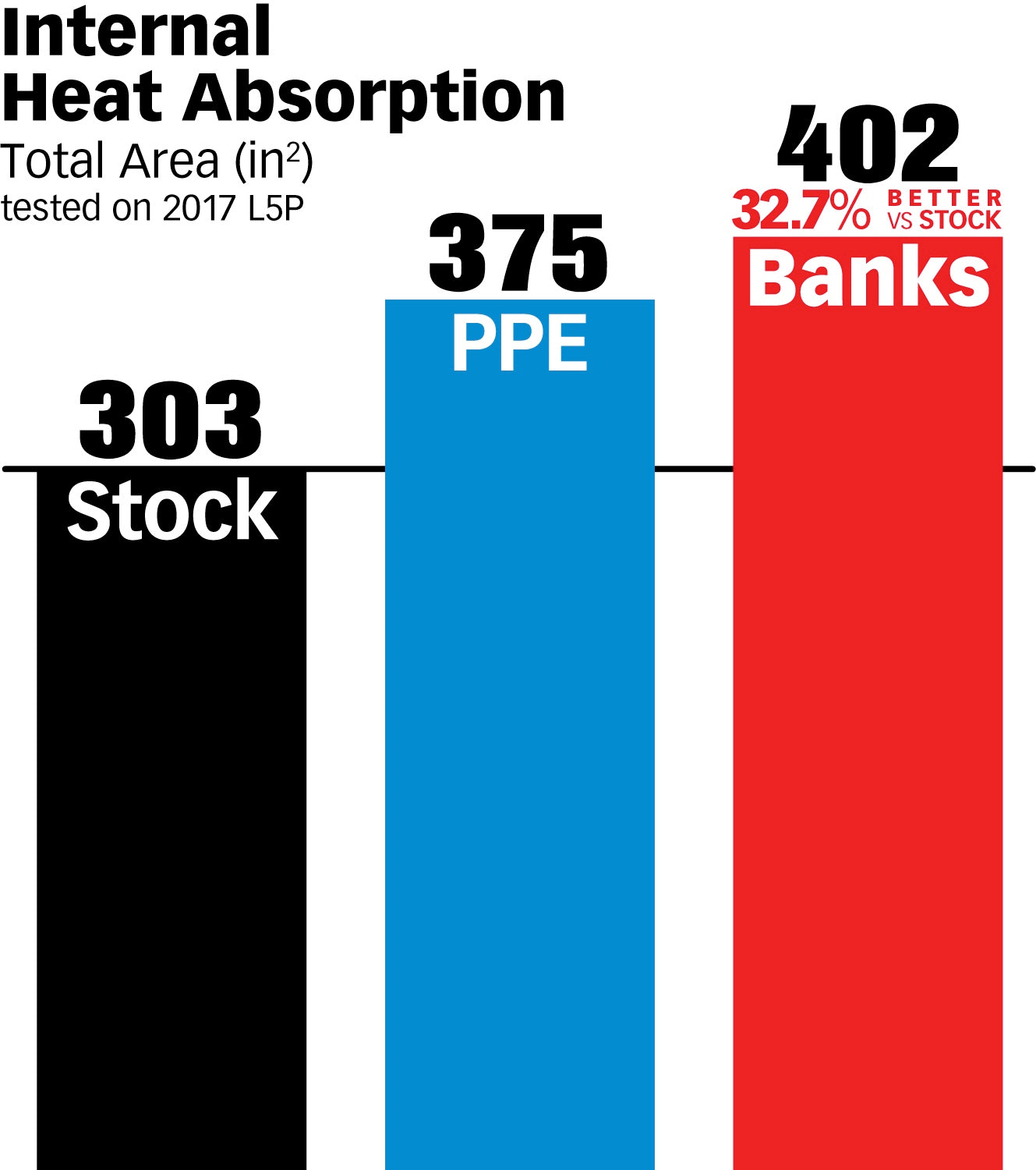'17-19 Chevy/GMC 2500/3500 CoolRunner Oil Pan for 6.6L Diesel L5P Comparison Chart