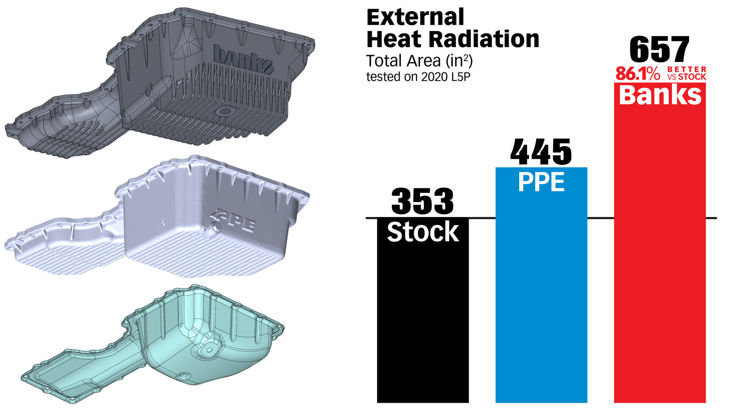 '20-24 Chevy/GMC 2500/3500 CoolRunner Oil Pan for 6.6L Diesel L5P Comparison Chart