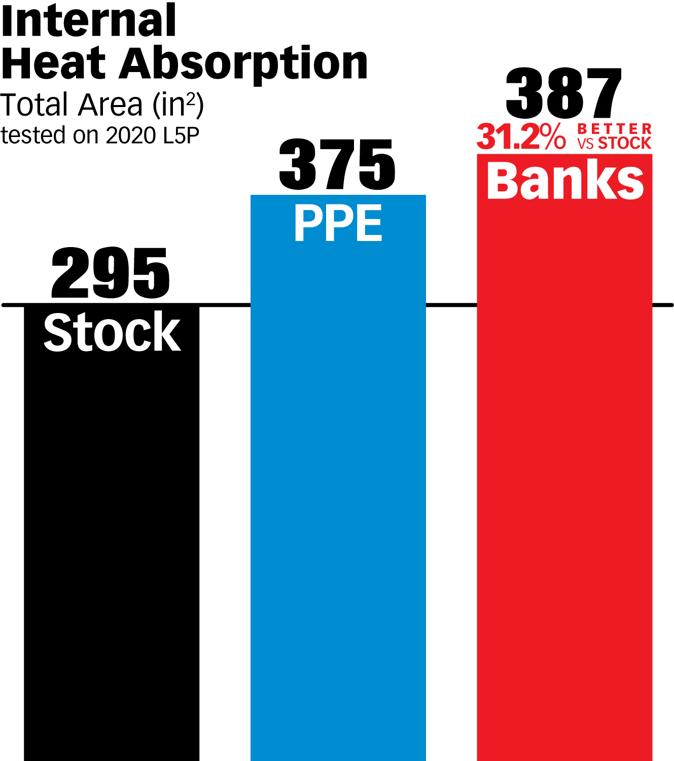 '20-24 Chevy/GMC 2500/3500 CoolRunner Oil Pan for 6.6L Diesel L5P Comparison Chart