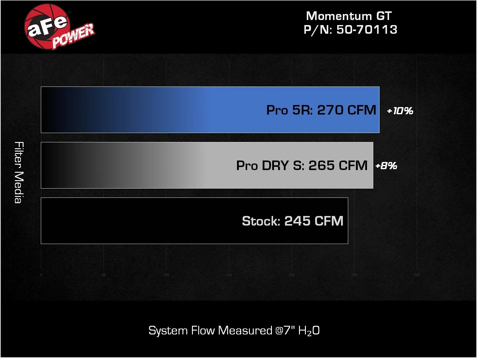 Momentum GT Cold Air Intake System w/ Pro 5R Filter