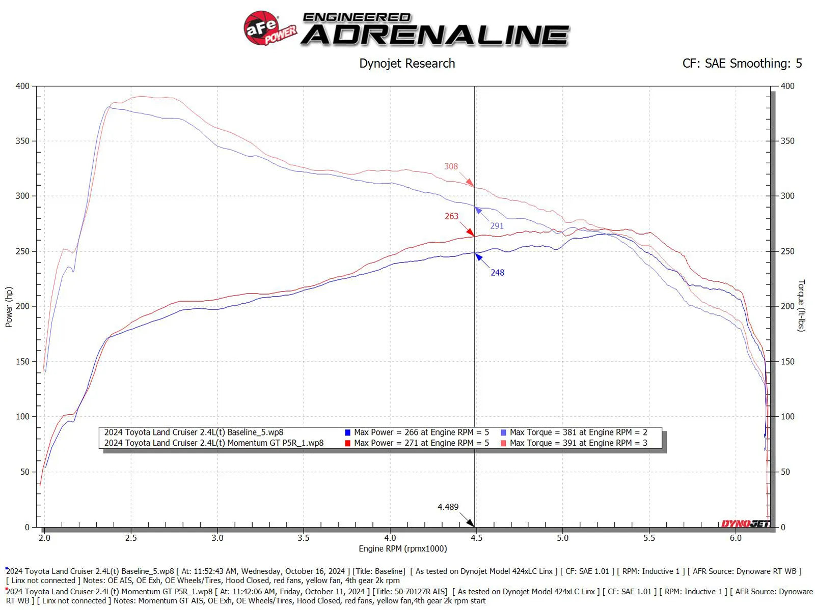 Engine performance graph with Adrenaline and Dynojet branding
