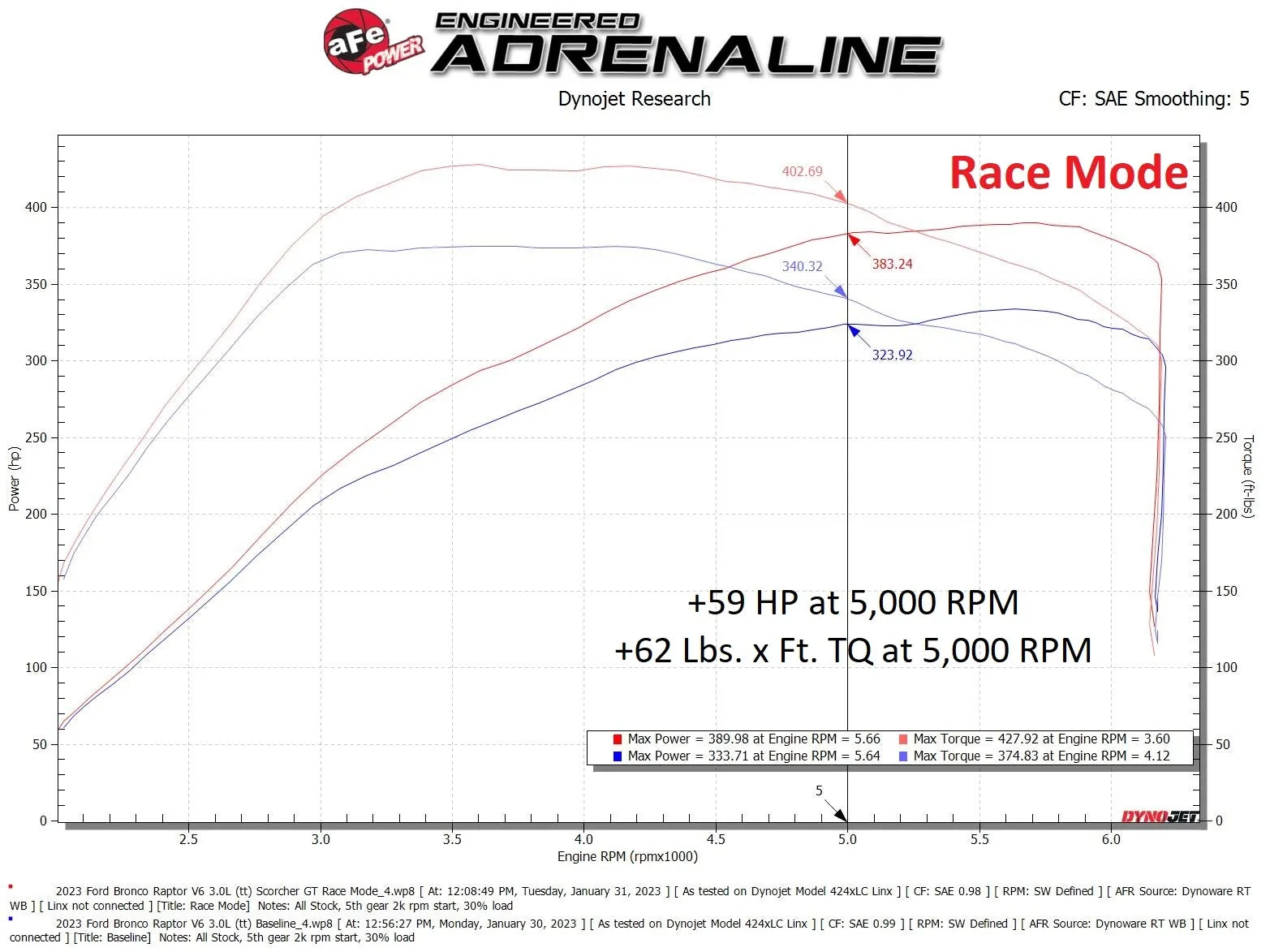 2022+ Bronco Raptor Scorcher GT Power Module