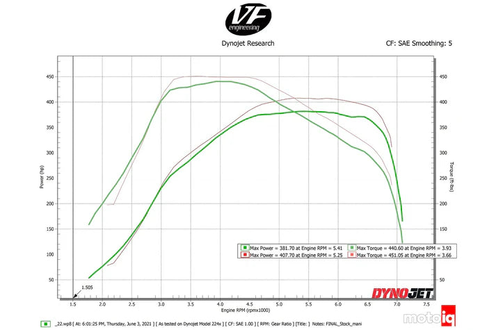 A90 Supra / BMW B58 Charge-Air Cooler Manifold Front View