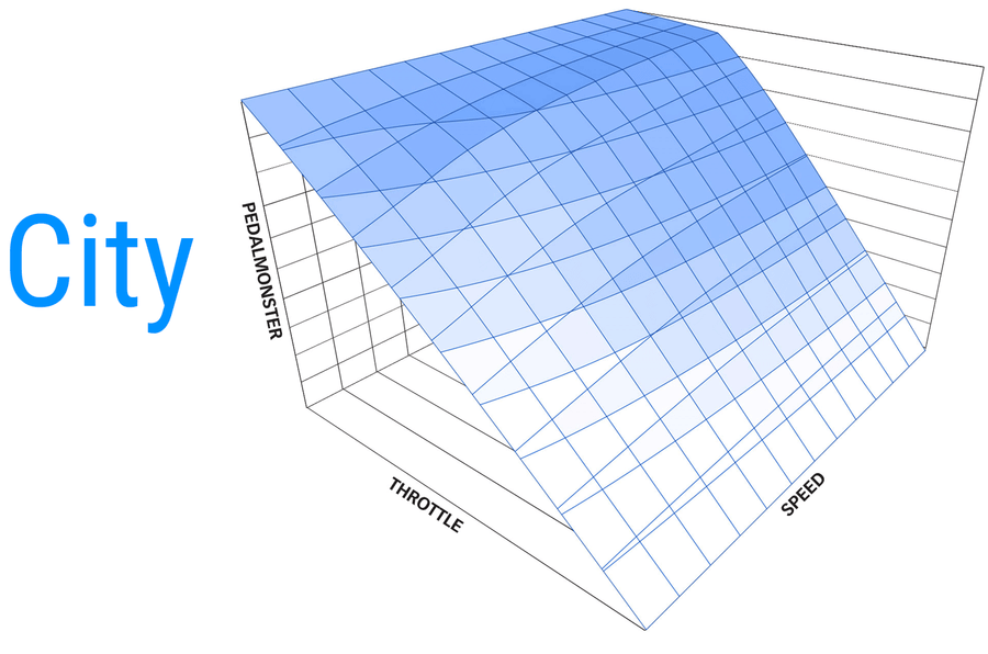 Banks Tuning Bundle for 2020-2022 Duramax 6.6L