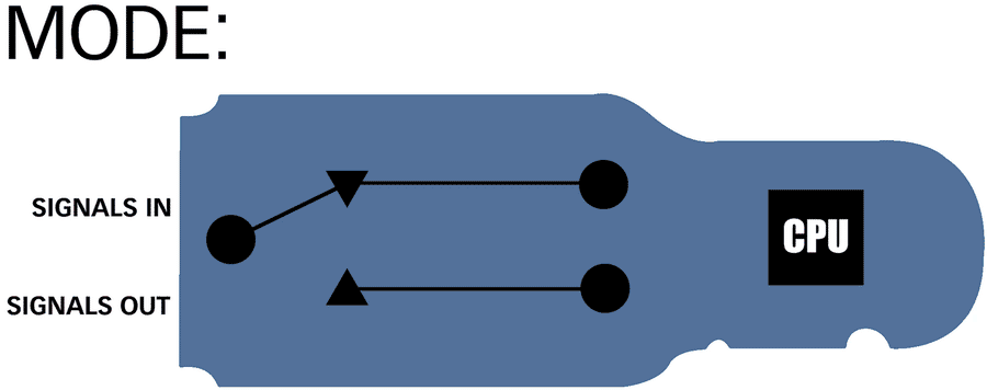 Banks Tuning Bundle for 2020-2022 Duramax 6.6L