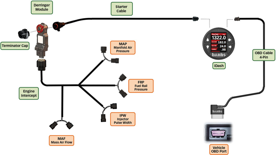 Banks Tuning Bundle for 2020-2022 Duramax 6.6L