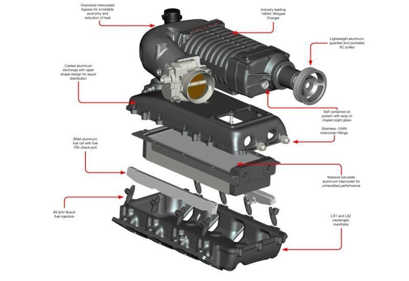 '04-06 GM 1500 5.3L Truck Supercharger Intercooled Kit - W140AX 2.3L