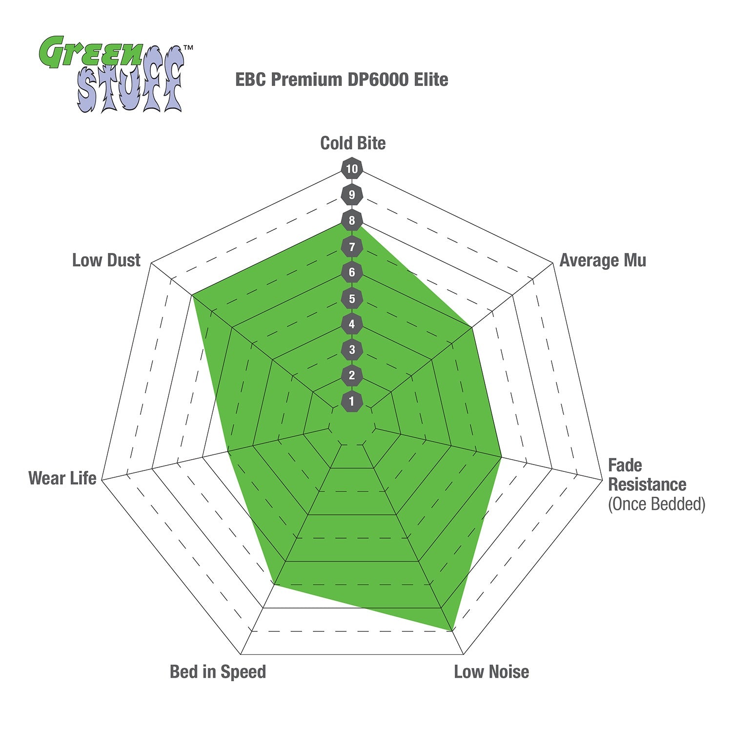 08-19 Silverado/Sierra Greenstuff Front Brake Pads