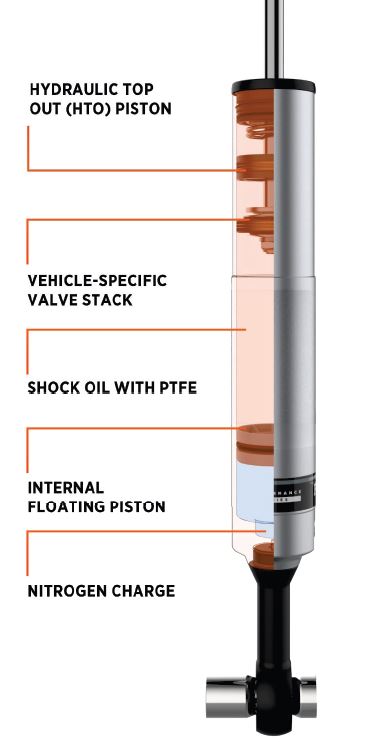 CST 2011-19 & 2020+ GM 2500 / 3500 | Fox 2.5 HTO Susp. System’s (4-6″) Front View