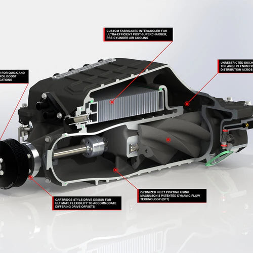 Chevrolet Camaro ZL1/Cadillac CTS-V LSA 6.2L V8 Magnum 2650 Supercharger System