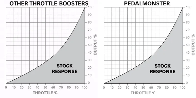 Banks Tuning Bundle for 2020-2022 Duramax 6.6L