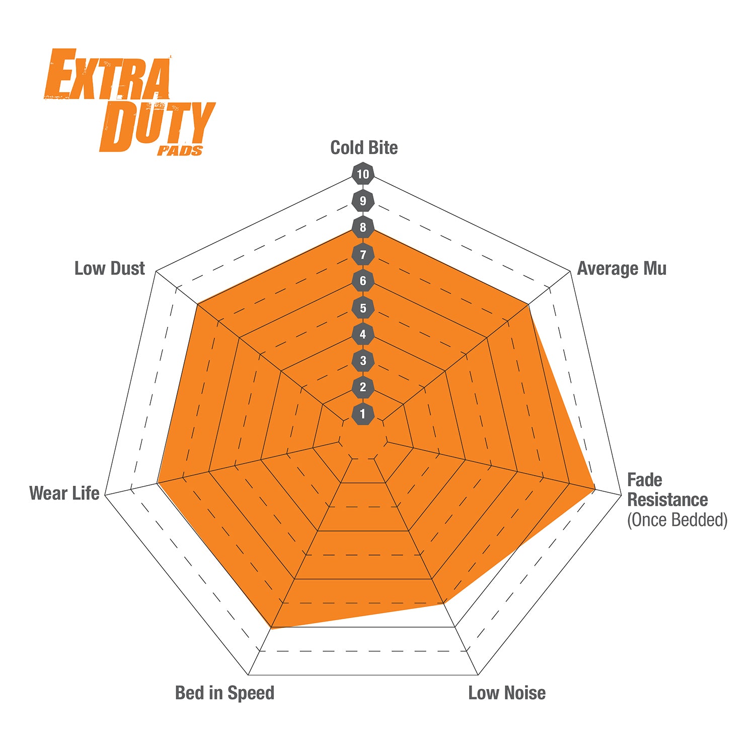 2022+ Ford Bronco Raptor Front Extra Duty ED Plus Brake Pads