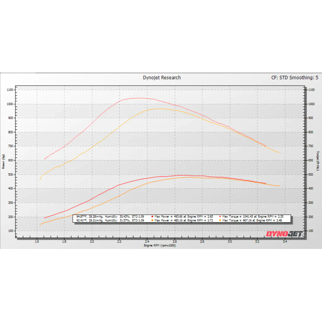 KC38r "Tiger Turbo" Stage 2 Dual Ball Bearing Turbo - 7.3 Powerstroke (E99)