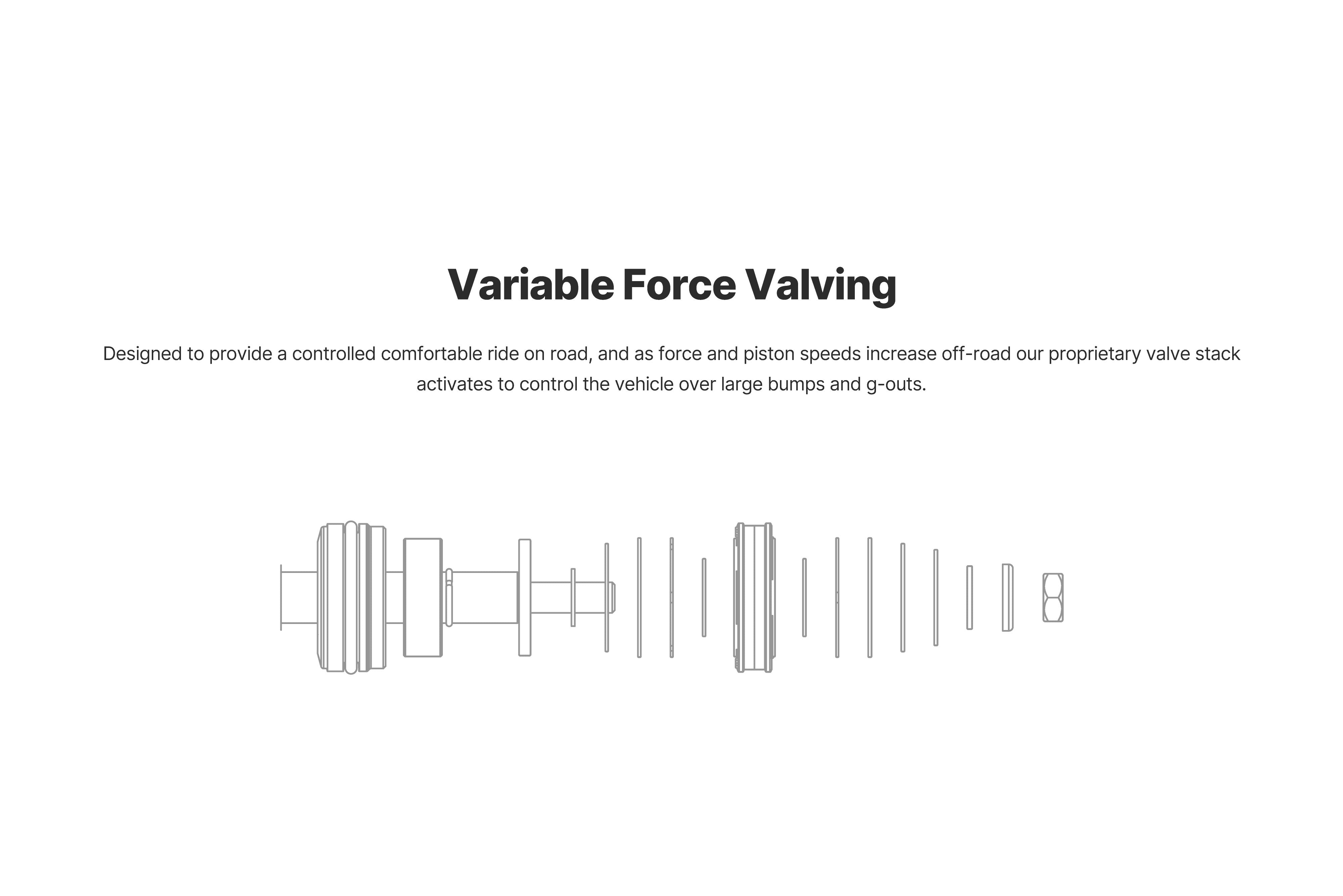 24+ FORD RANGER PRO-TRUCK COILOVER Front View