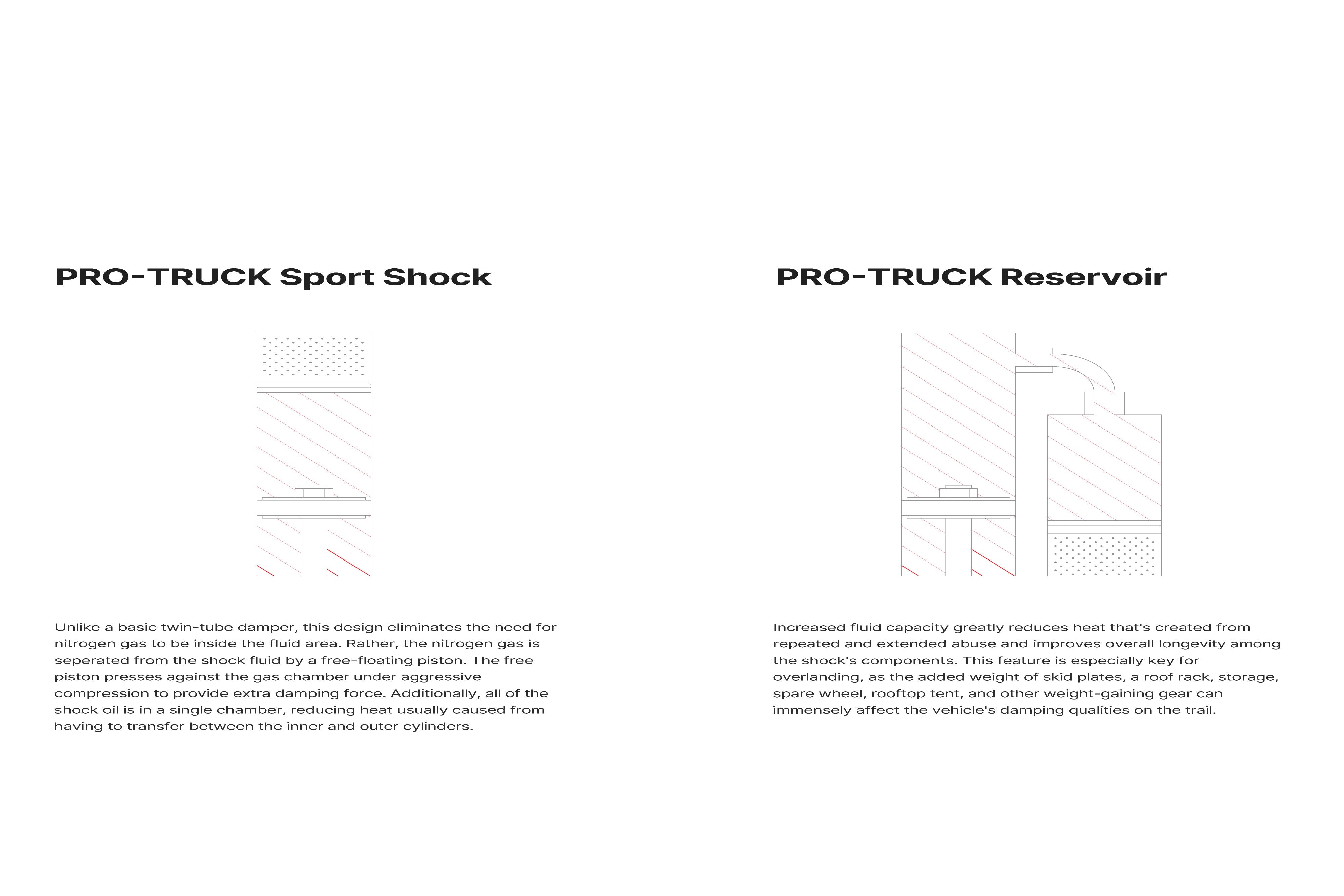 3RD GEN SEQUIOA Pro Truck Remote Reservoir Rear Shock Front View