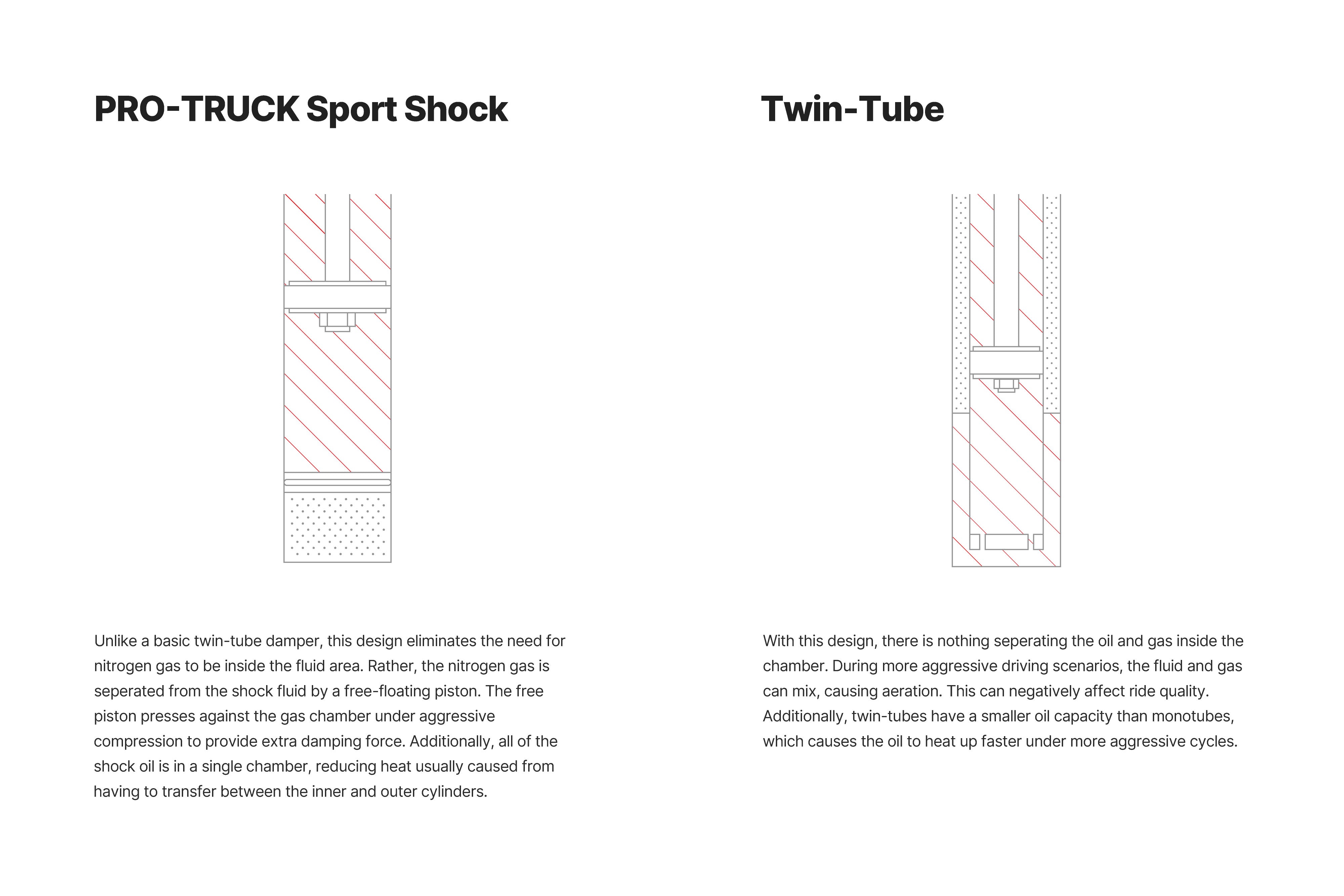 EIBACH PRO-TRUCK SHOCK Front View