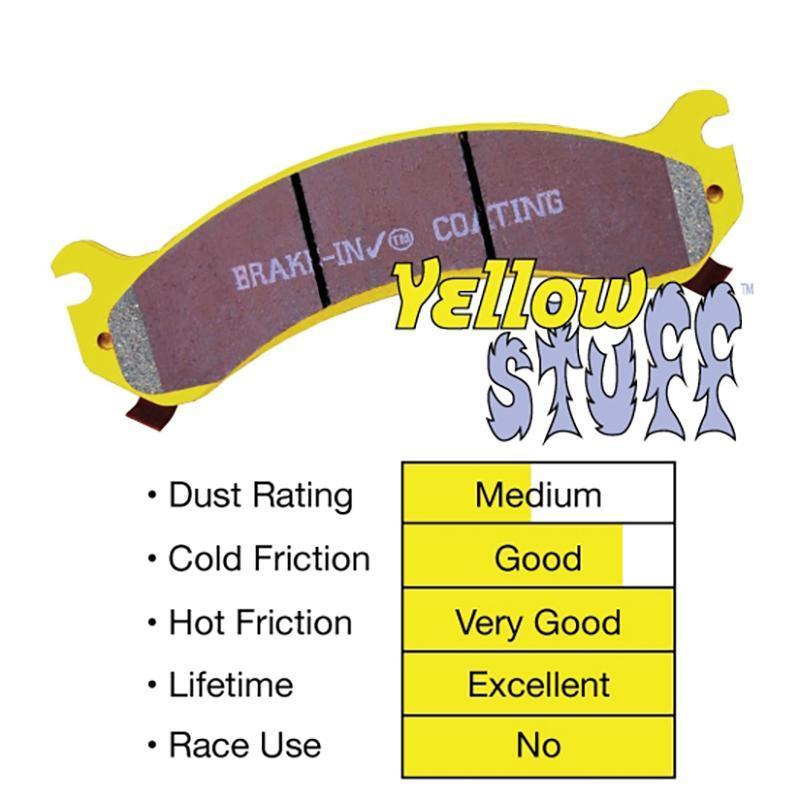 '08-21 200 Series Toyota Land Cruiser EBC Yellowstuff-Front Brake Pads Ratings