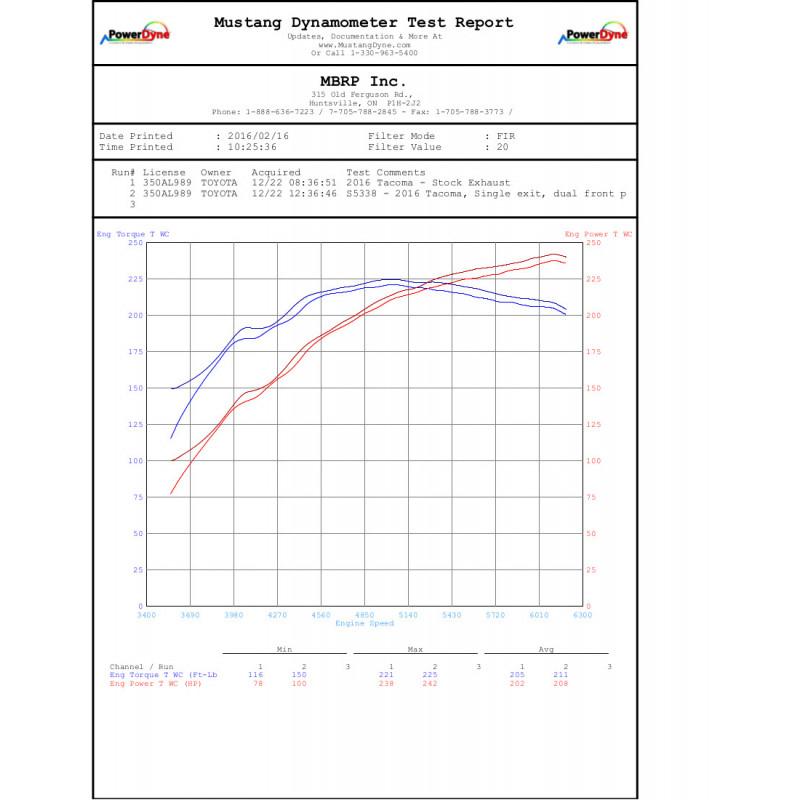 '16-23 Toyota Tacoma 3" Cat Back Single Side Exhaust MBRP test