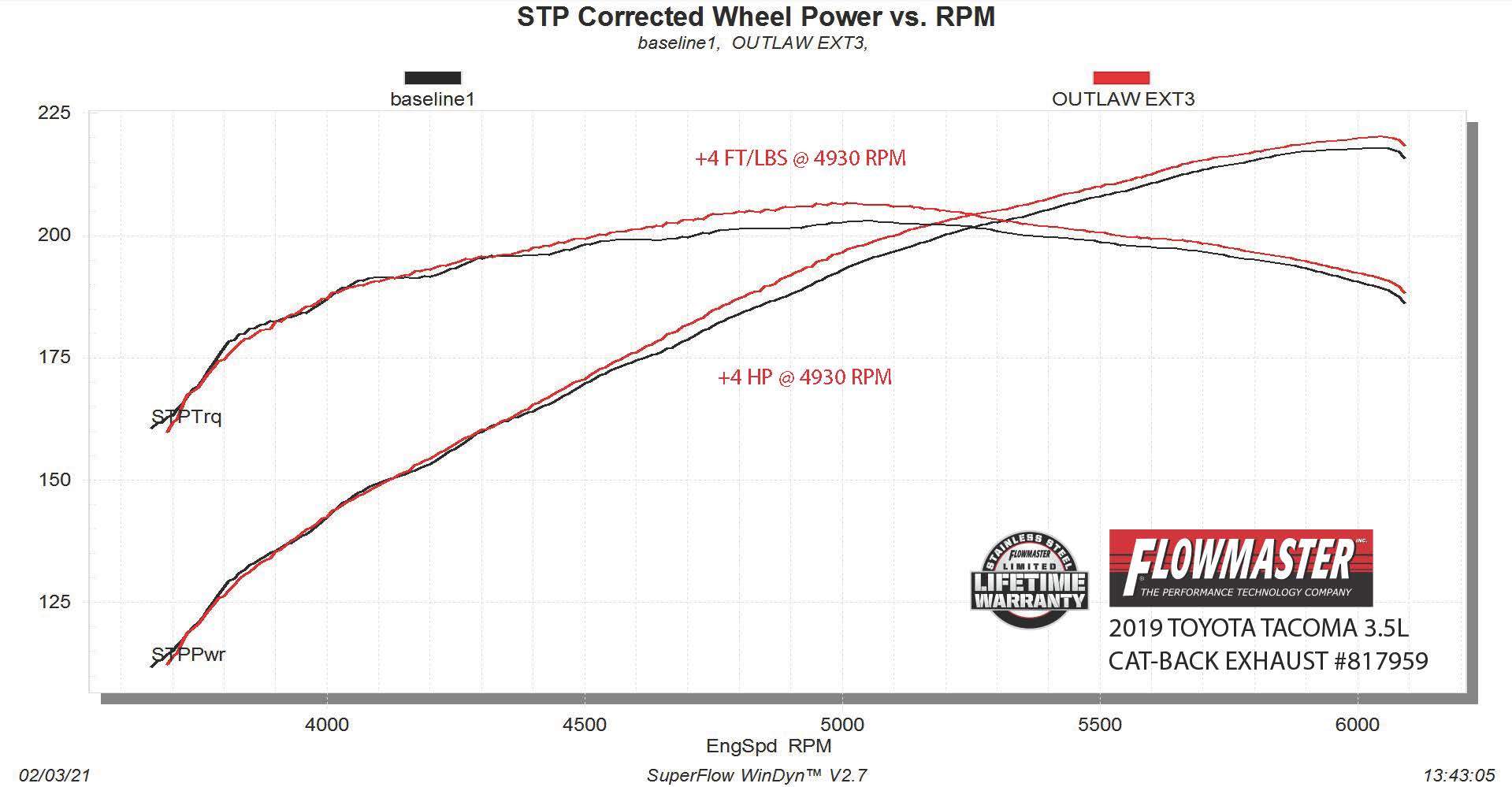 '16-23 Toyota Tacoma Flowmaster Outlaw Extreme Cat-Back Exhaust System Performance Flowmaster (power chart)