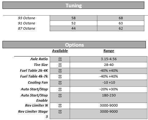 '17-19 Ford Raptor 3.5L F5 Ford Flashpaq Electrical Superchips options