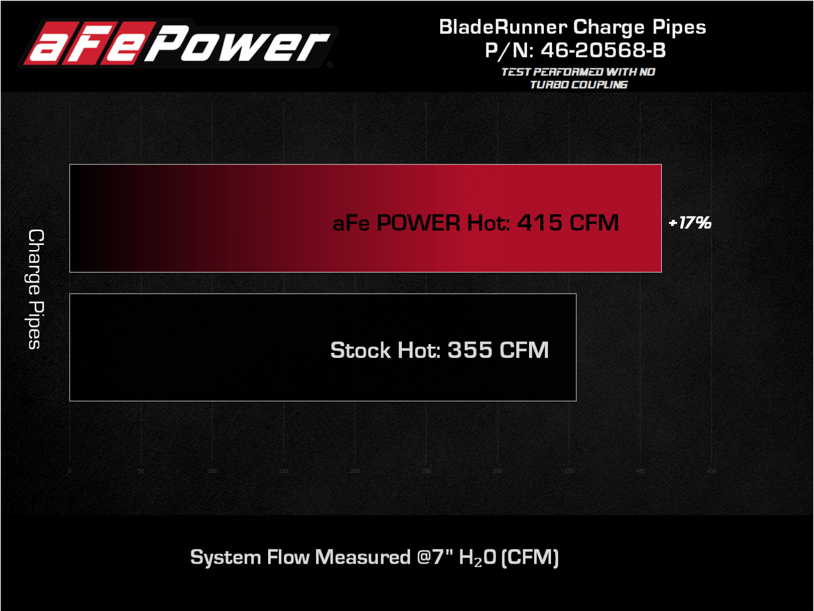 22-23 Toyota Tundra aFe BladeRunner 2.5" Aluminum Hot Charge Pipe (Pipes AFE v Stock Comparison Chart)