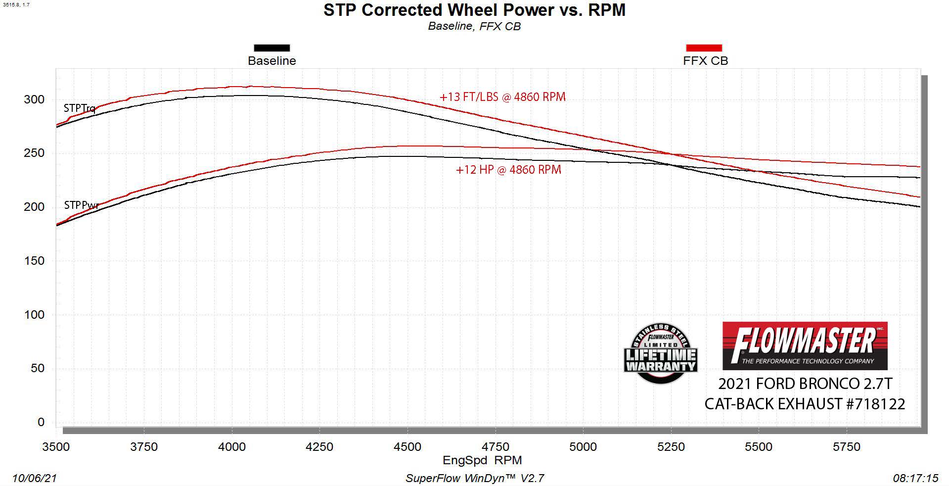 '21-23 Ford Bronco FlowFX Cat-Back Dual Exit Exhaust System Flowmaster (power chart)