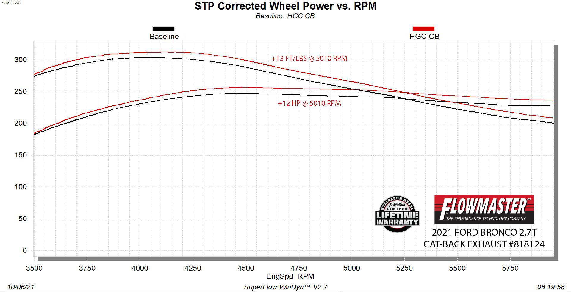 '21-23 Ford Bronco Flowmaster Outlaw Cat-Back High Clearance Exhaust Wheel Power vs. RPM Chart