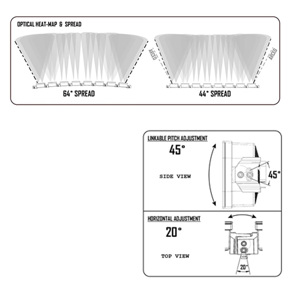 Baja Designs 7 XL Linkable Kit for Prinsu Roof Rack Kit Lighting Baja Designs design