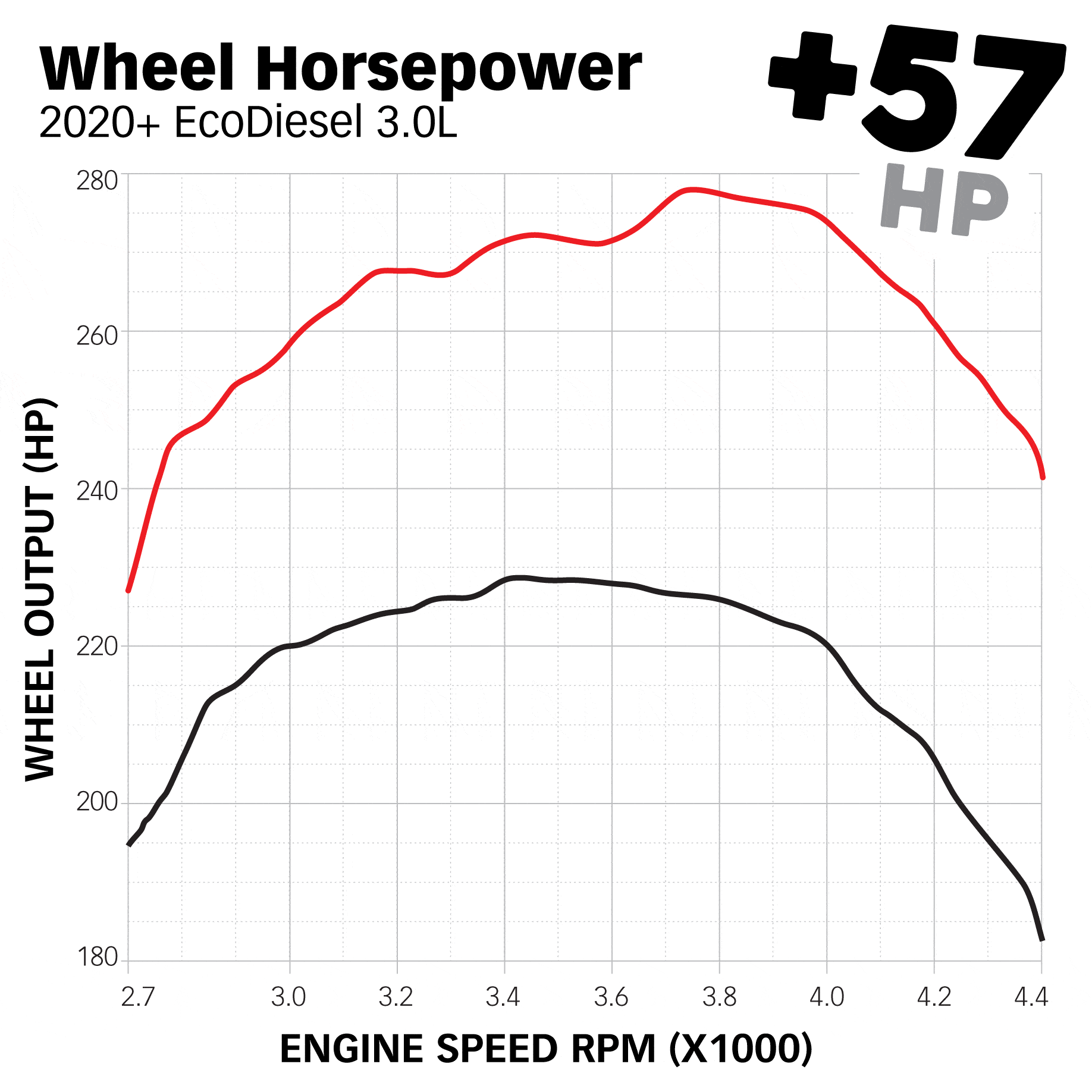 Derringer Tuner with iDash® SuperGauge Banks Power (hp graph)