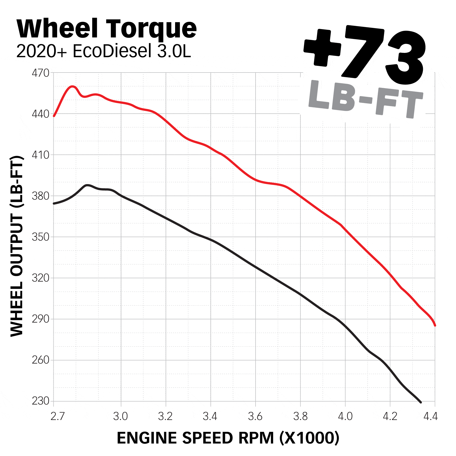 Derringer Tuner with iDash® SuperGauge Banks Power (torque graph)