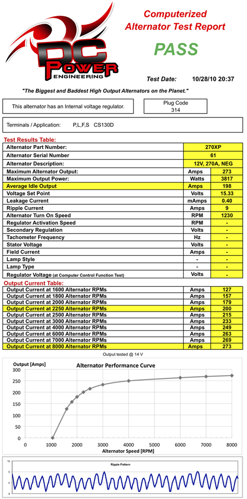 Ford F250/350 XP High Output Alternator Alternator DC Power Engineering (alternator test)
