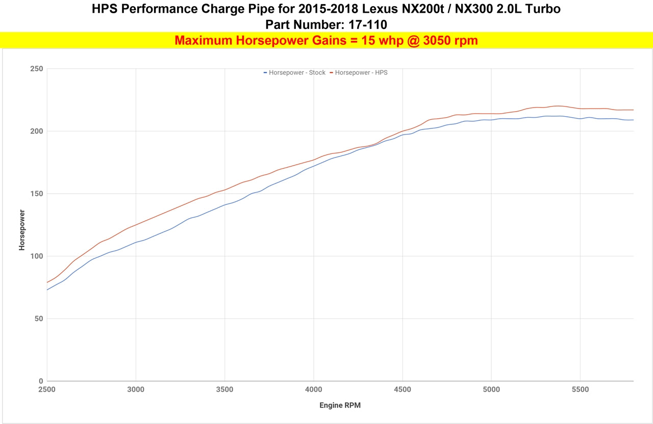 17-110P