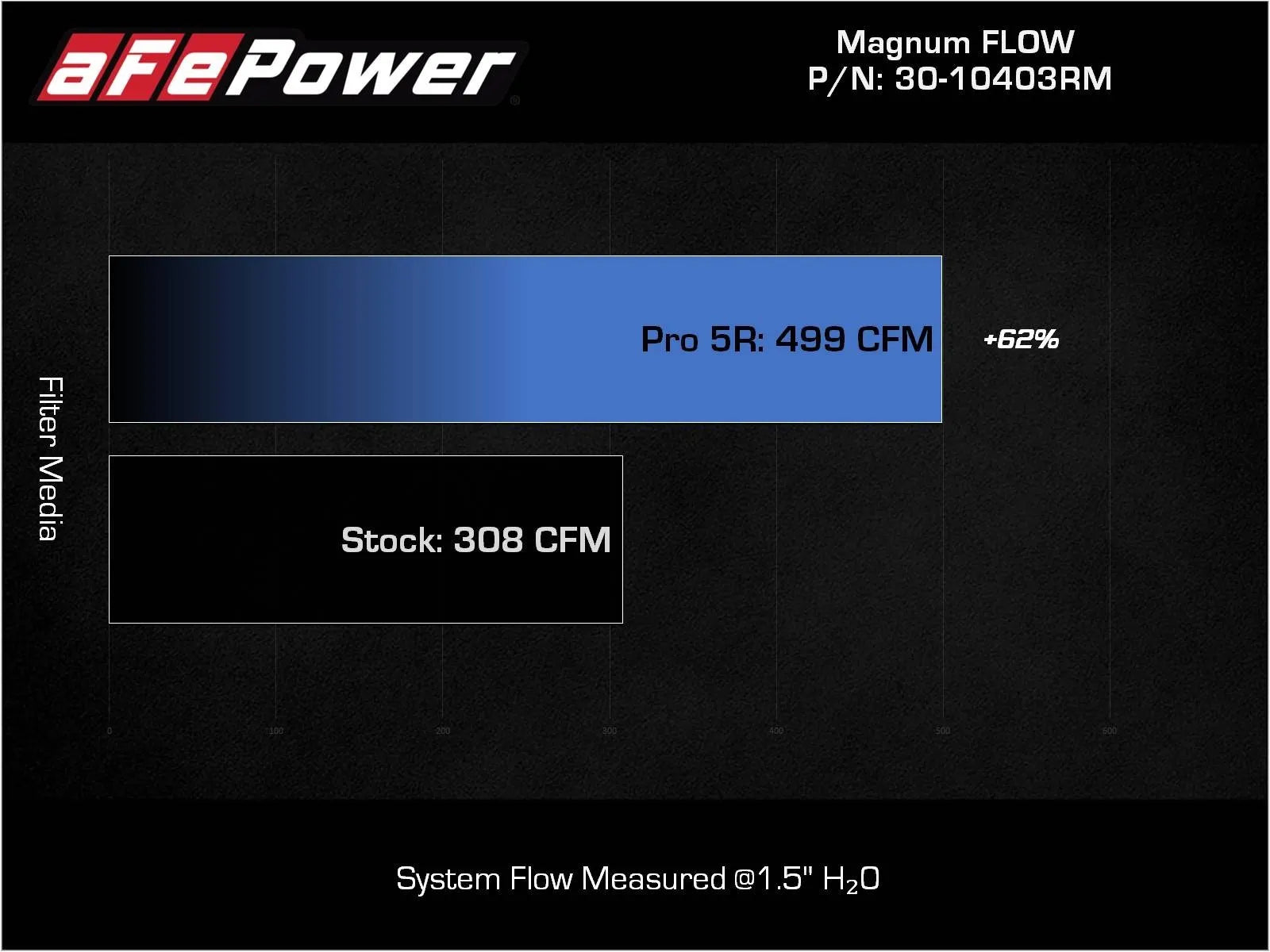 Magnum FLOW Pro Air Filter LC250