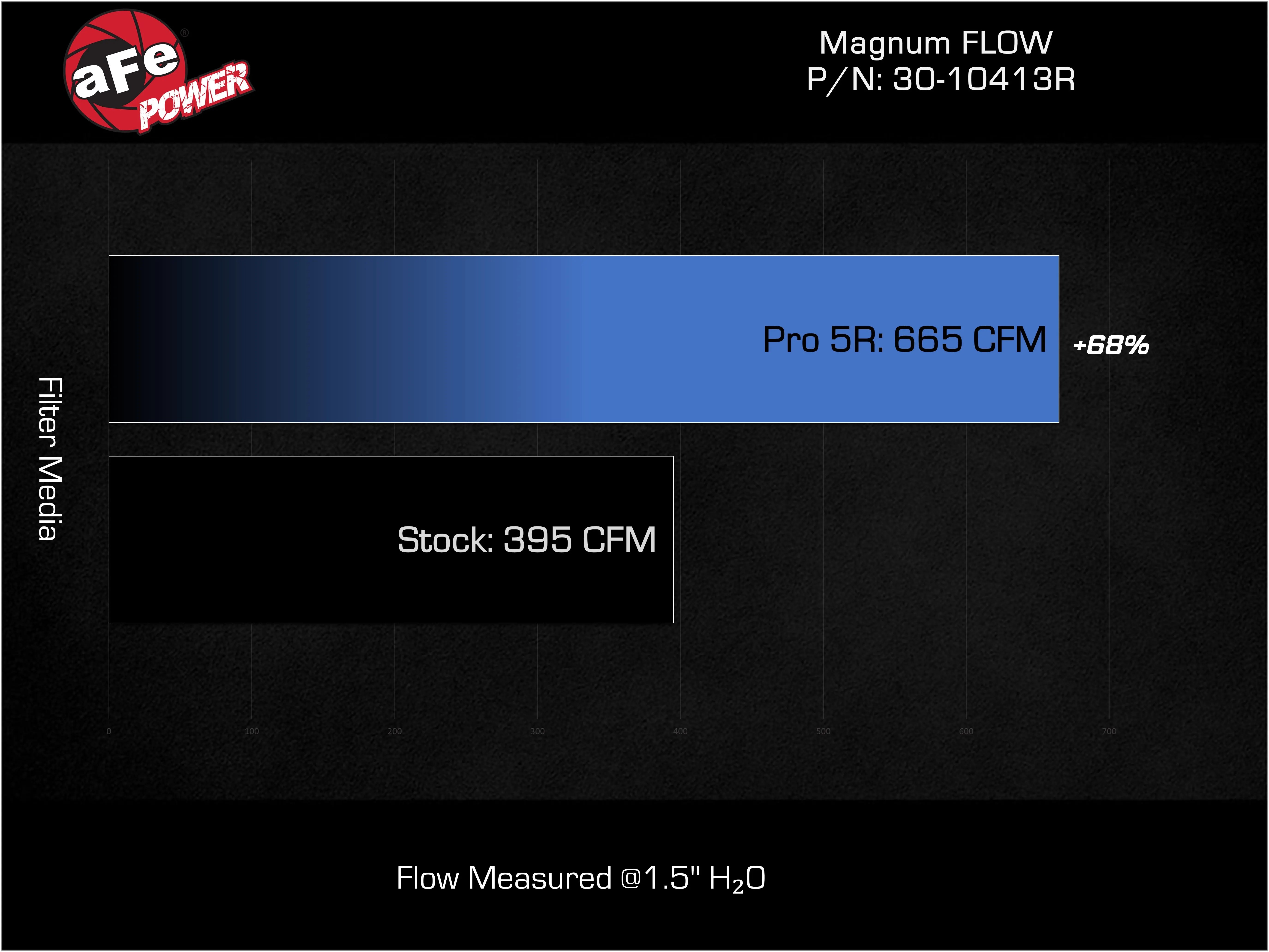 2024+ Ranger Raptor Replacement Intake Filter