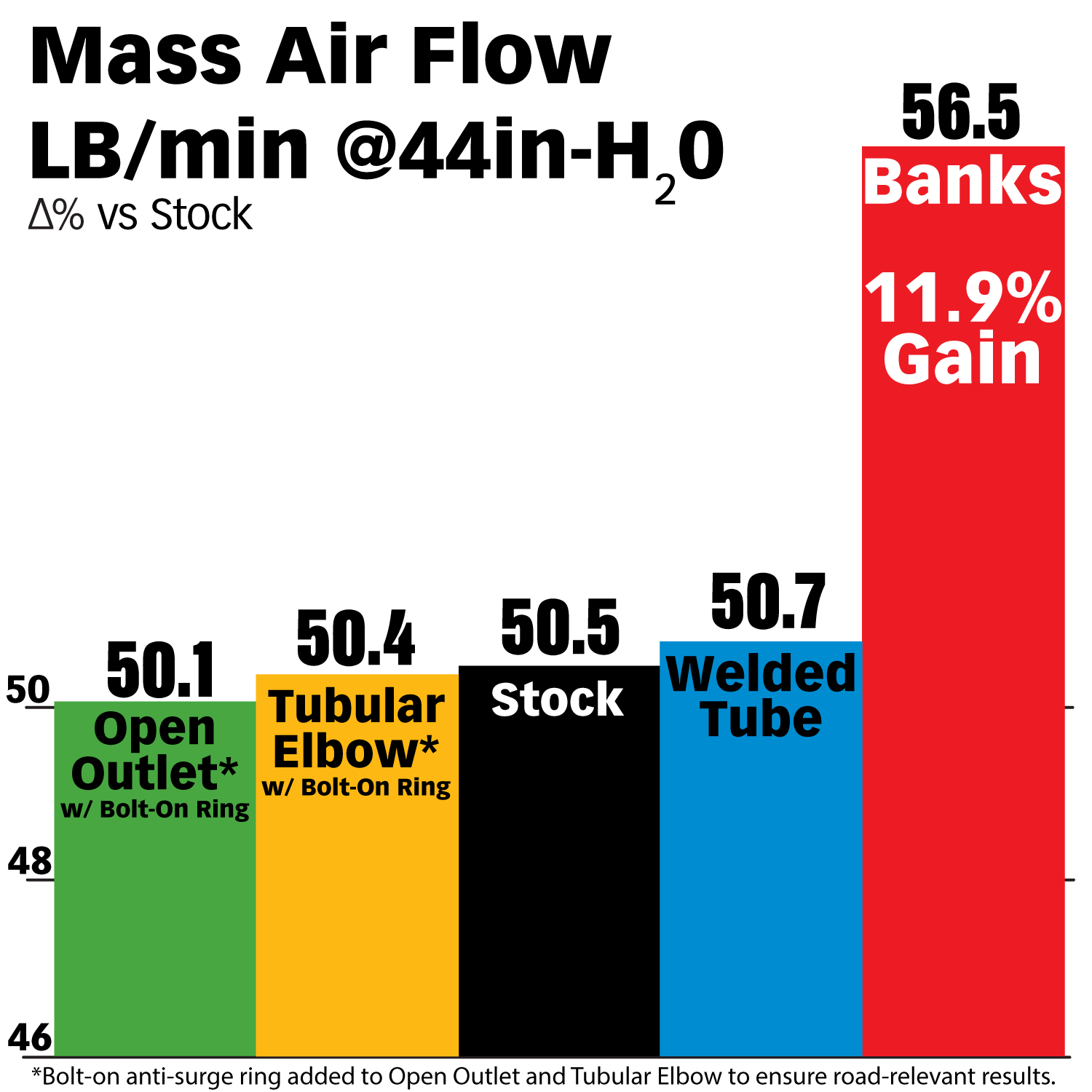 Monster-Ram Turbo Inlet Elbow - 6.6L Duramax L5P Mass Air Flow Comparison Chart 