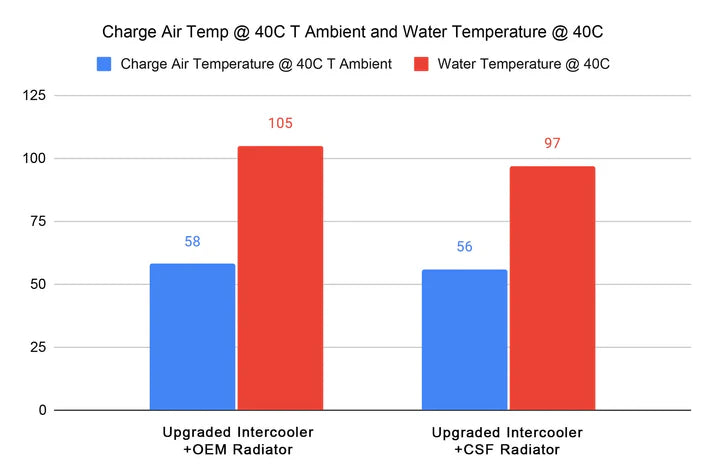 FL5 Civic Type R / DE5 Integra Type S High-Performance All-Aluminum Radiator