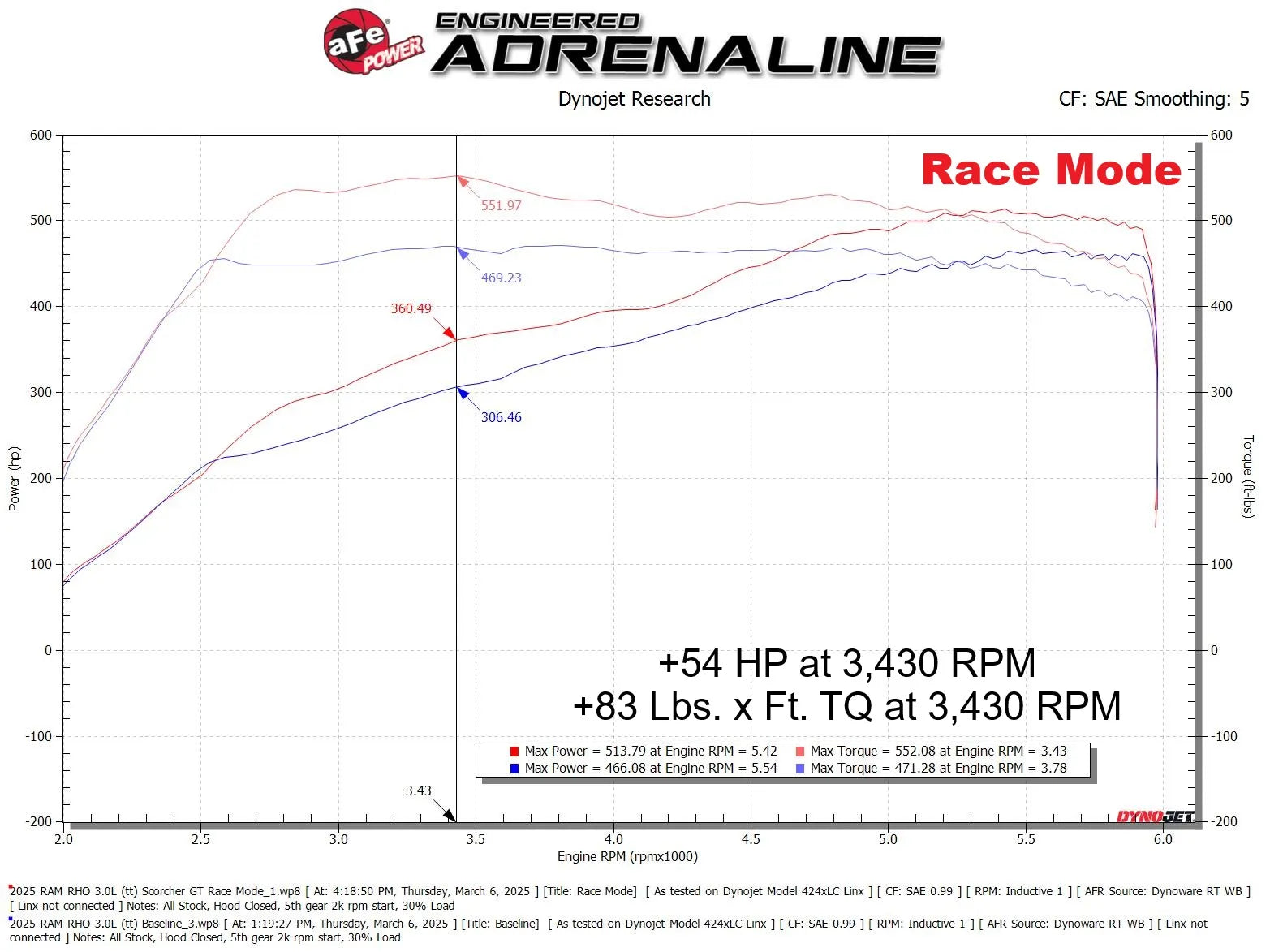 2025+ Ram RHO SCORCHER GT Power Module