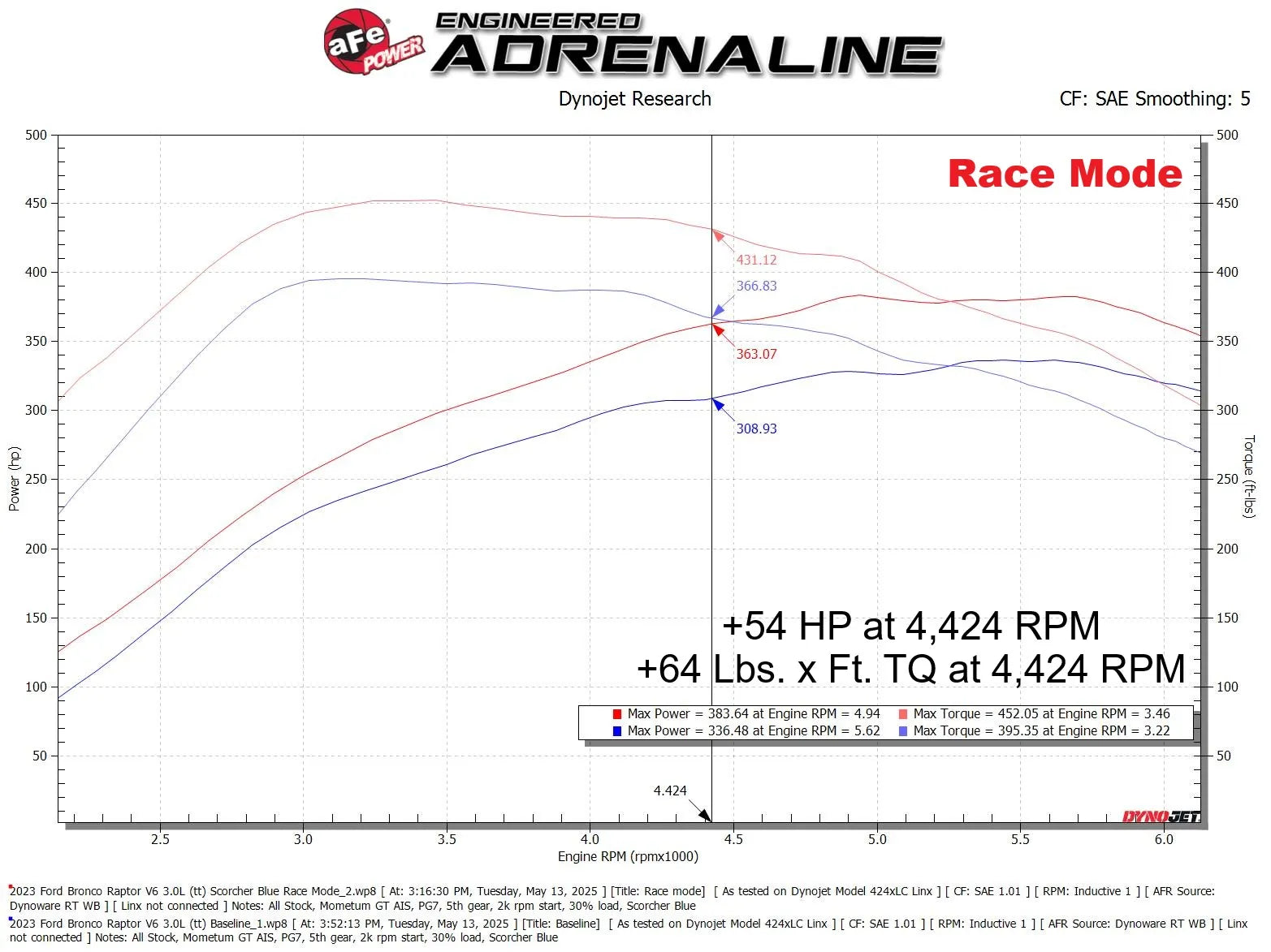 2022+ Bronco Raptor Scorcher Blue Bluetooth Power Module