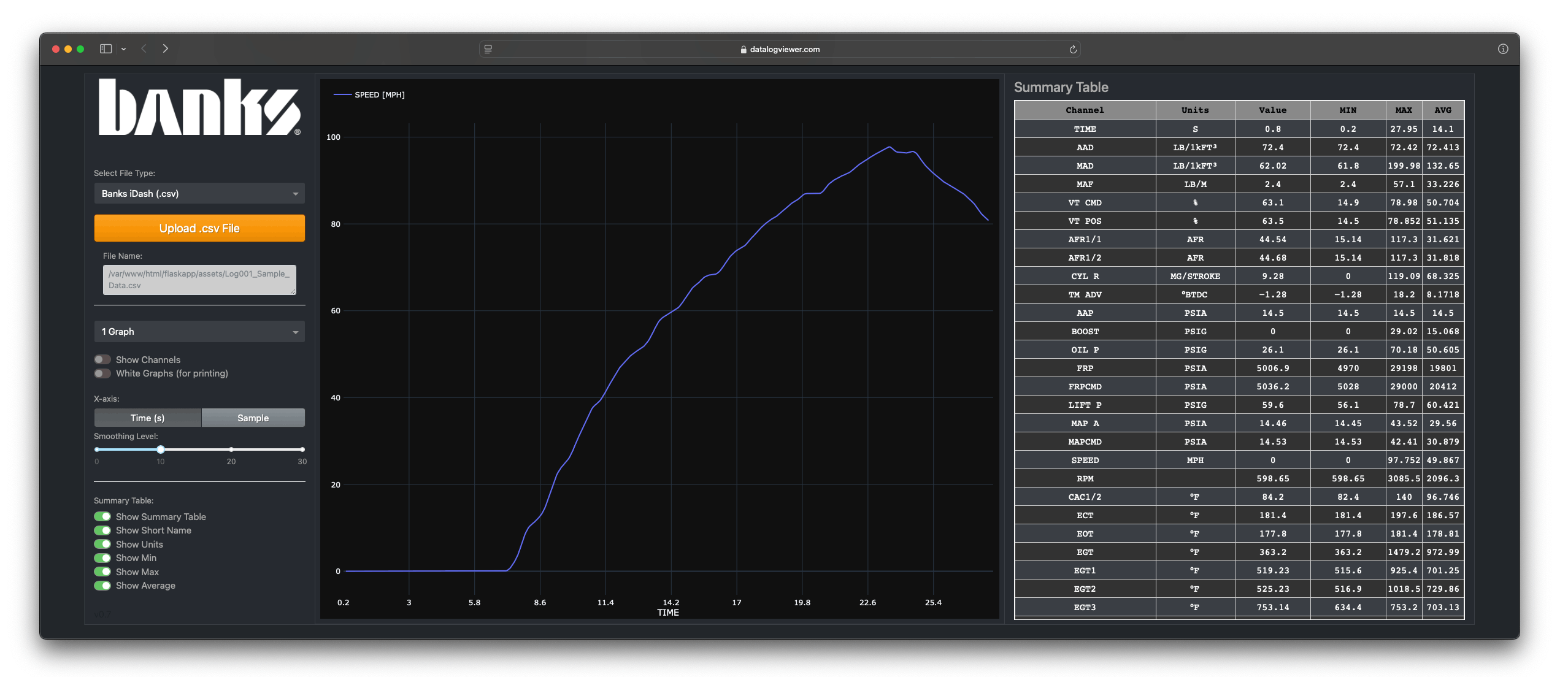 Banks iDash Data Pro Standalone