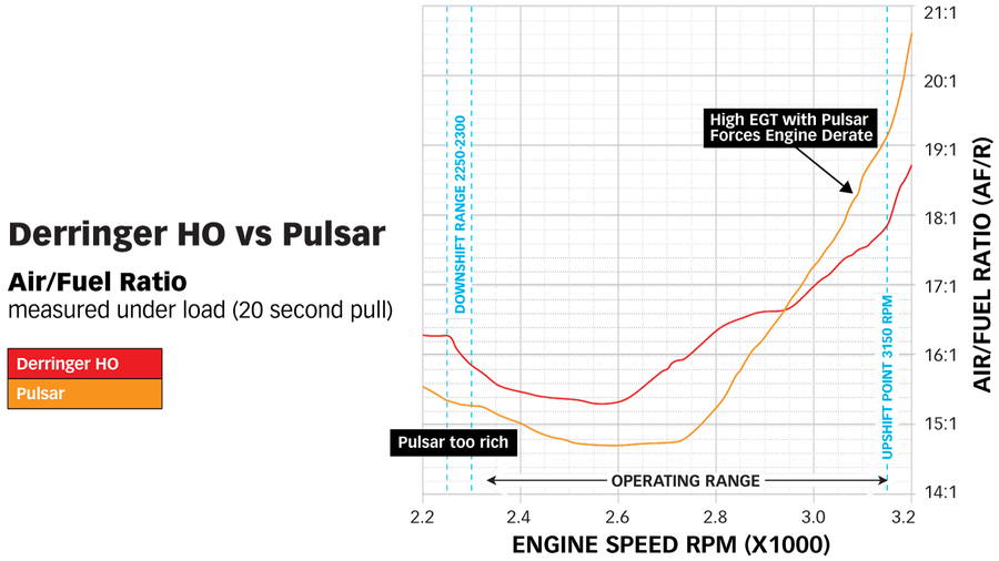Tuning Bundle for 2023 Duramax 6.6L