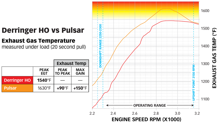 Tuning Bundle for 2023 Duramax 6.6L