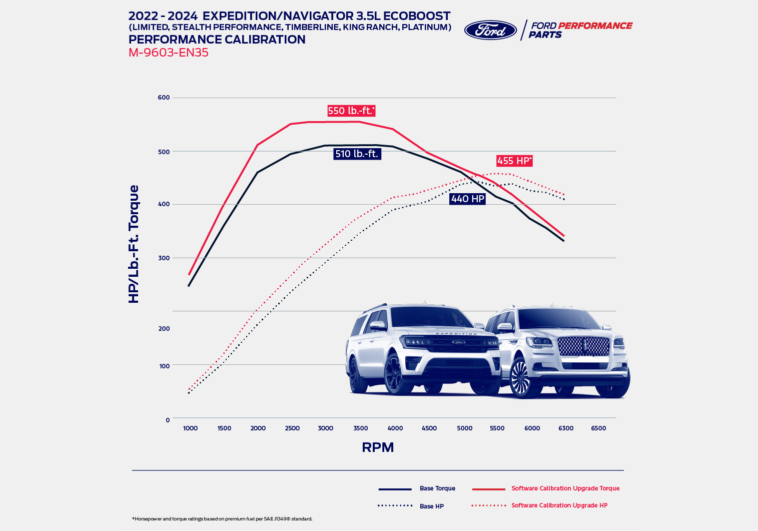 2022-2024 EXPEDITION/NAVIGATOR 3.5L ECOBOOST CALIBRATION