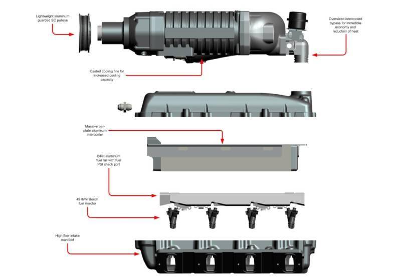 '04-06 GM 1500 5.3L Truck Supercharger Intercooled Kit - W140AX 2.3L