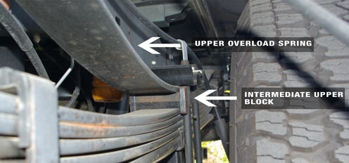 U-Bolt Set Full Travel Bags