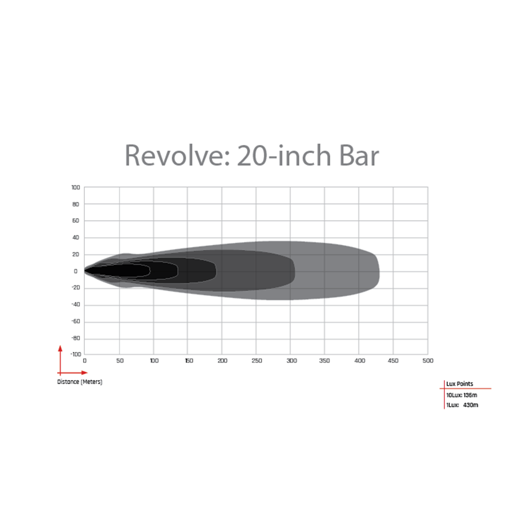 Rigid Industries Revolve 20 Inch Bar with White Backlight