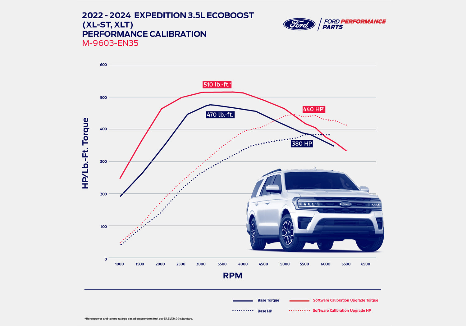 2022-2024 EXPEDITION/NAVIGATOR 3.5L ECOBOOST CALIBRATION