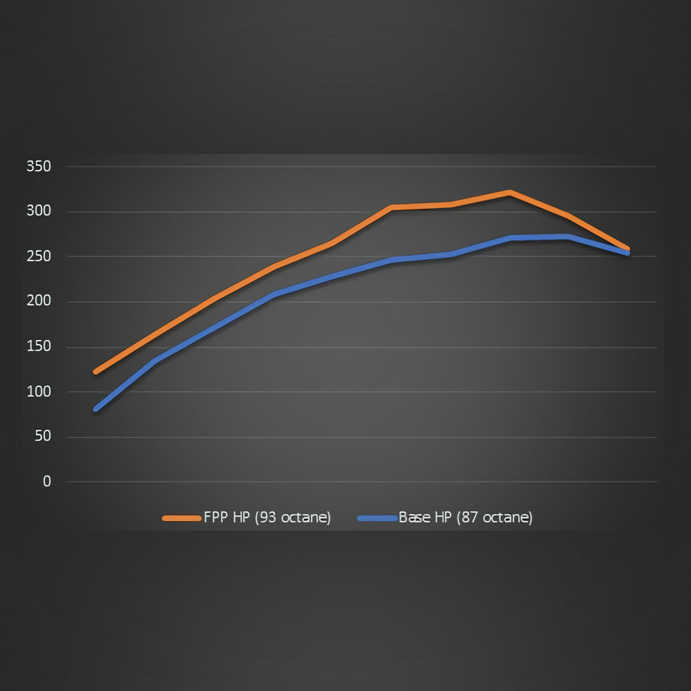 2019-2023 RANGER 2.3L ECOBOOST POWER PACK PERFORMANCE CALIBRATION
