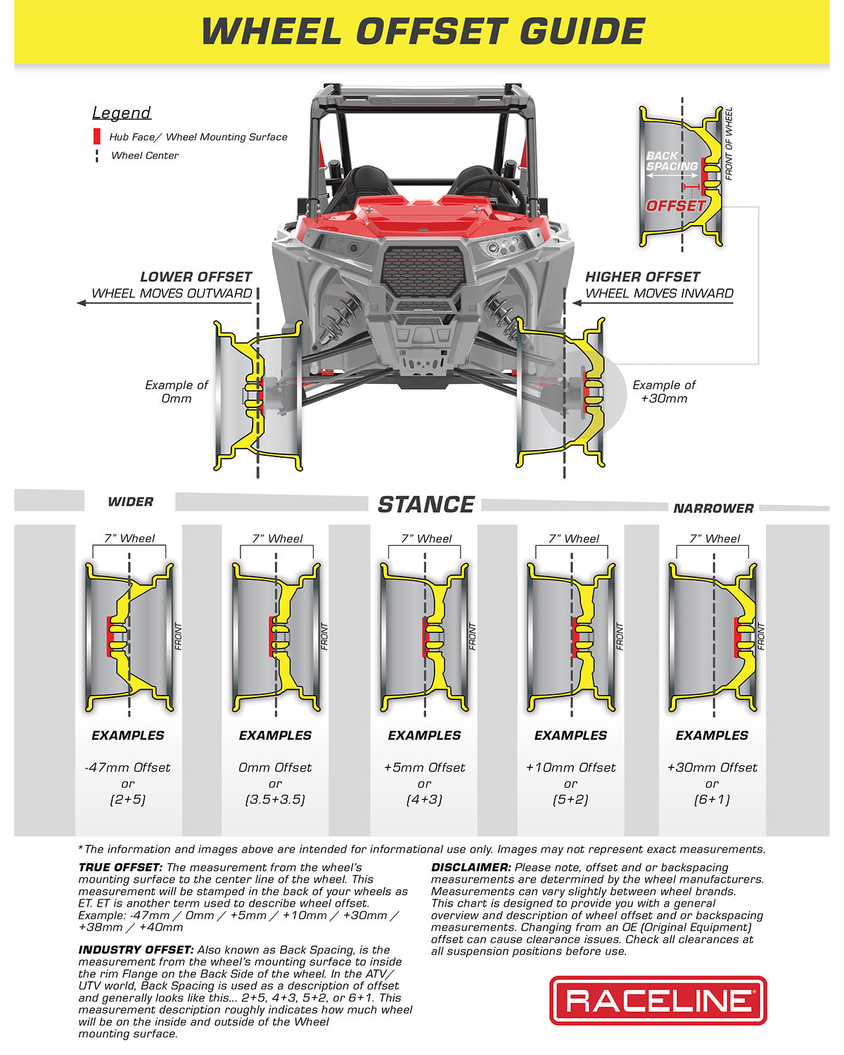 Raceline A94B Krank Simulated Beadlock