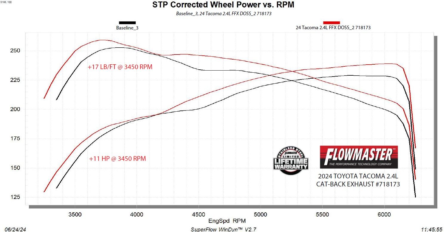 Flowmaster Flow FX Cat-back Exhaust System